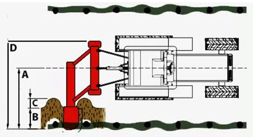 Méretek műszaki rajz