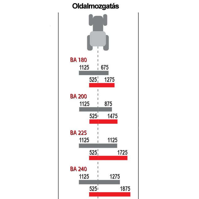 BERFALK&nbsp;BA 225&nbsp;szárzúzó&nbsp;-&nbsp;Starex Pro Kft.